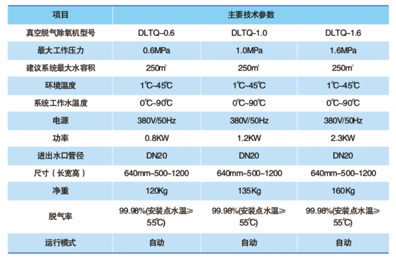 多灵真空脱气装置DLTQ系列