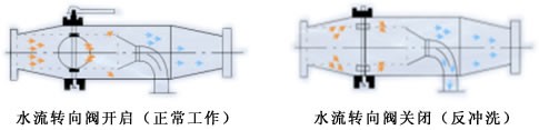 自动排污过滤器工作原理图