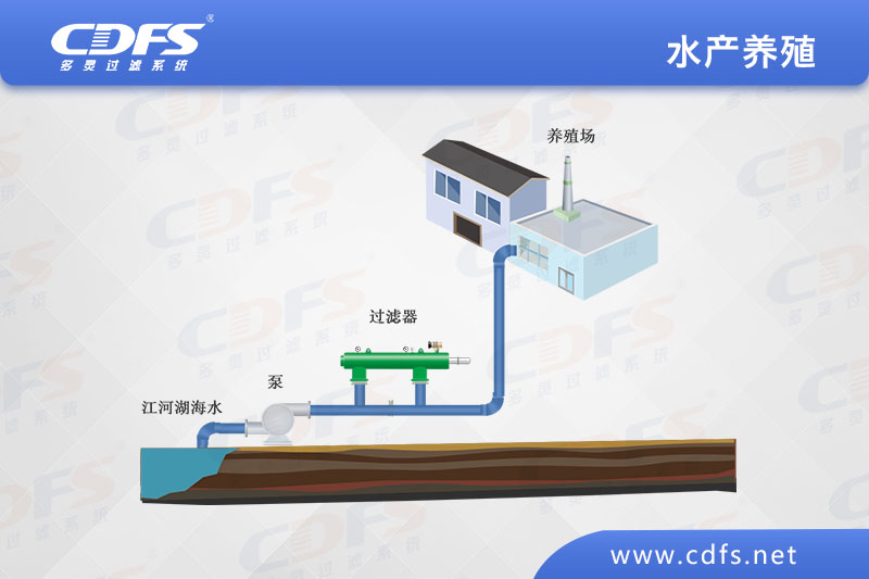 水产养殖过滤方案