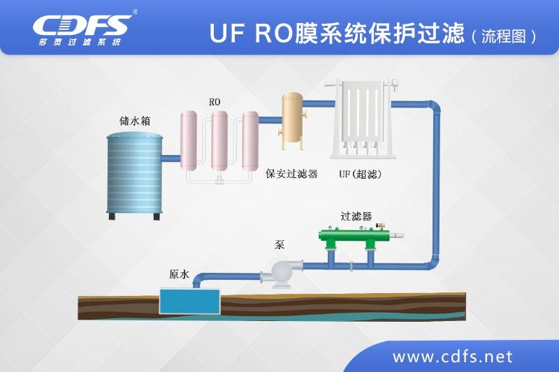 长沙多灵环保科技有限公司