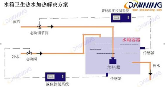 加热器方案